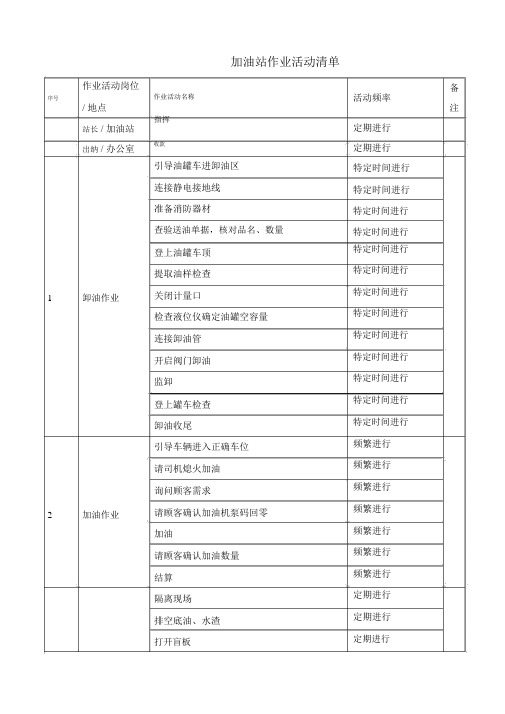 4加油站工作危害分析记录表