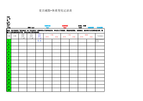 麦吉减脂体重变化记录