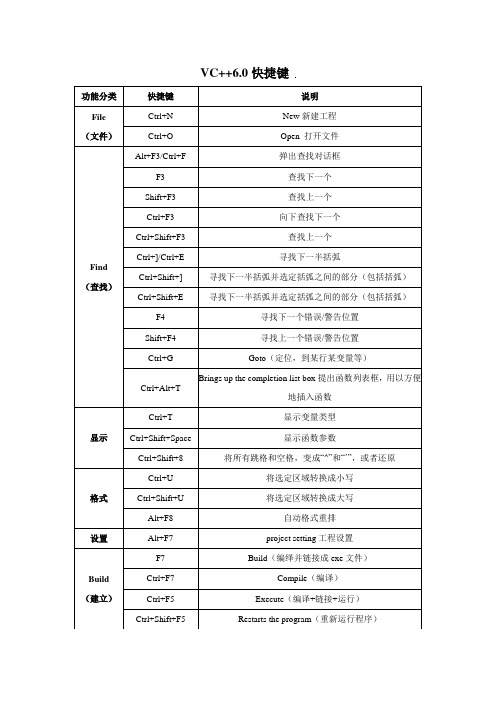 VC6快捷键和常见错误