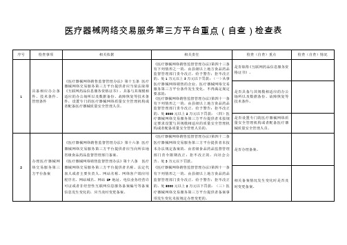 医疗器械网络交易服务第三方平台检查表