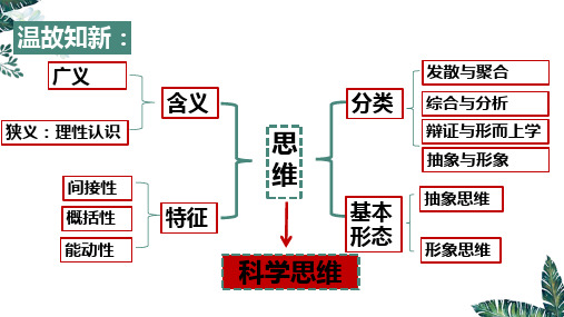 3.1 科学思维的含义与特征-高二政治课件(统编版选择性必修3)