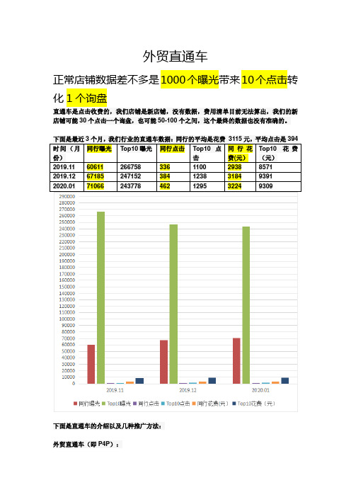 阿里巴巴国际站直通车介绍总结