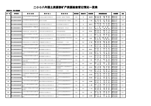 勘查项目登记通报表