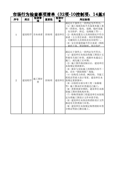 市场行为检查事项清单