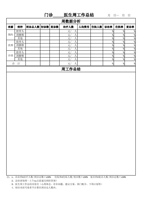 门诊医生周工作总结