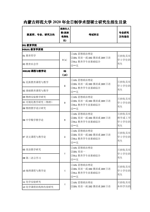 内蒙师大招生科目