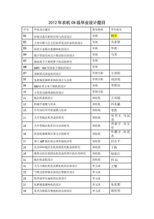 2012年农机08级毕业设计题目