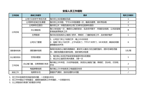 物业保安巡逻记录表