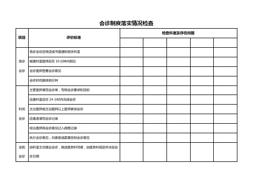 会诊制度执行情况检查