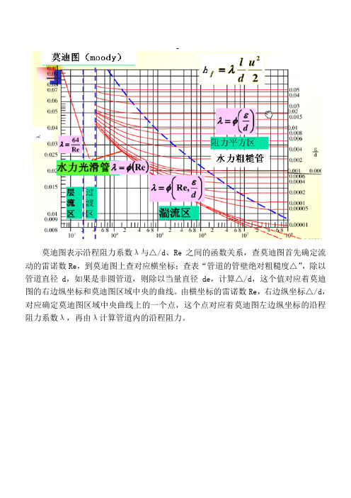 (完整版)莫迪图