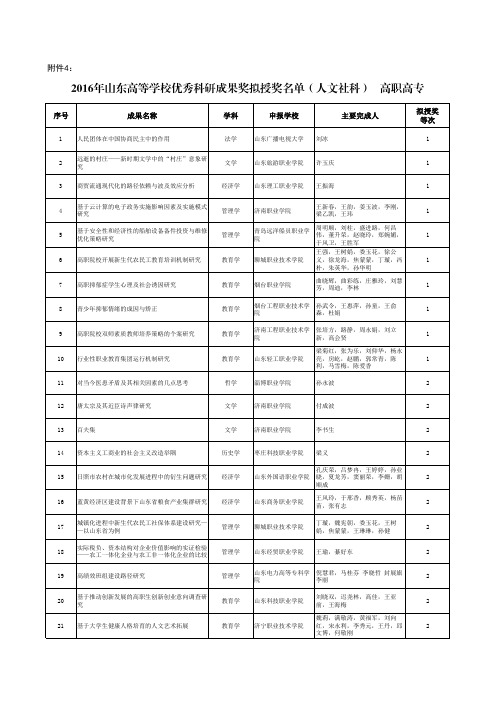 2016年山东高等学校优秀科研成果奖拟授奖名单(人文社科)高职高专