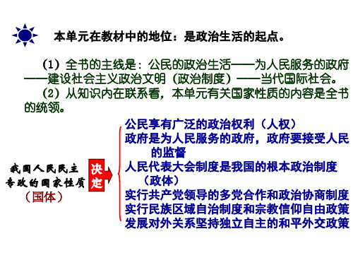 高二政治生活在人民当家作主的国家(PPT)3-3