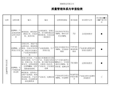 内审查检表(过程方法)