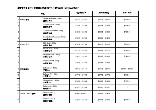 消费者委员会在不同零售店搜集到的奶粉价格资料(2008年9月30日)