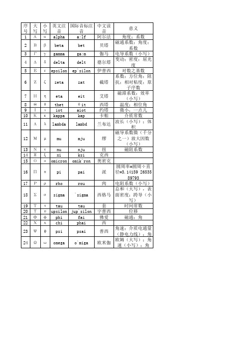 希腊字母表