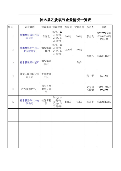 片碱活性炭企业统计表