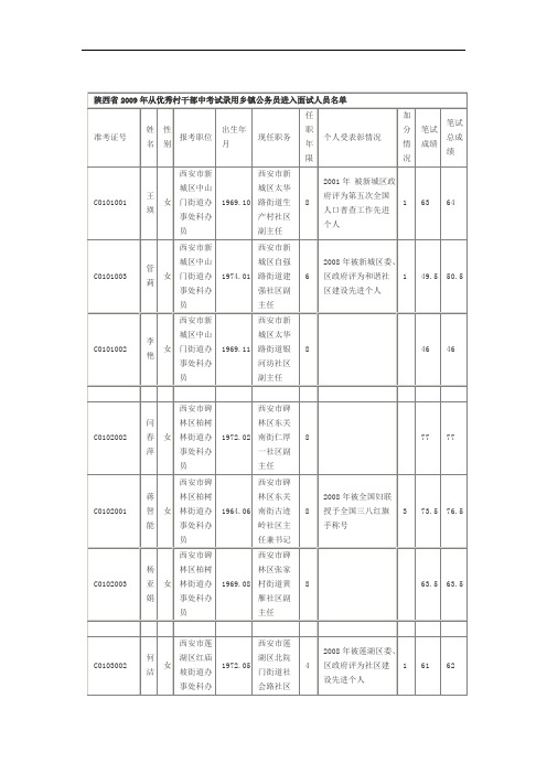 陕西省2009年从优秀村干部中考试录用乡镇公务员进入面试人