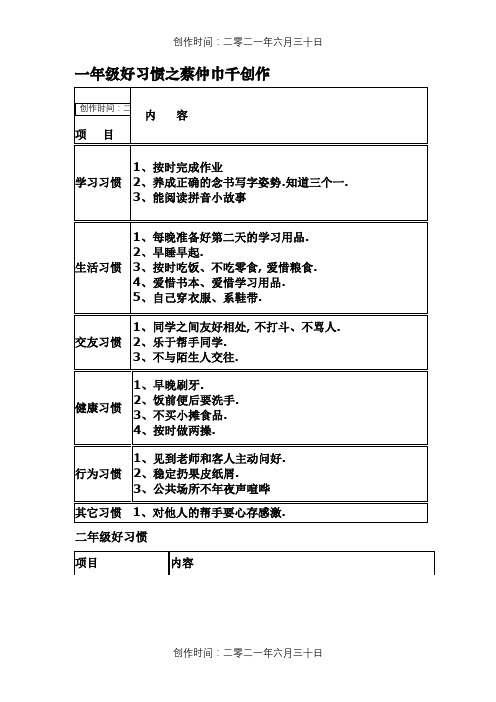 小学生各年级好习惯养成要点一览表