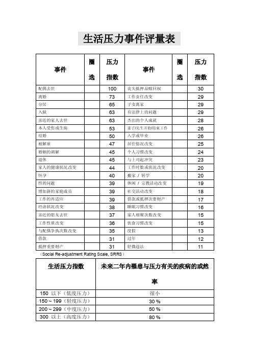 生活压力事件评量表