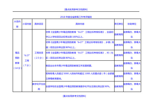 [实用参考]2018年度全省禁毒工作考评细则.doc