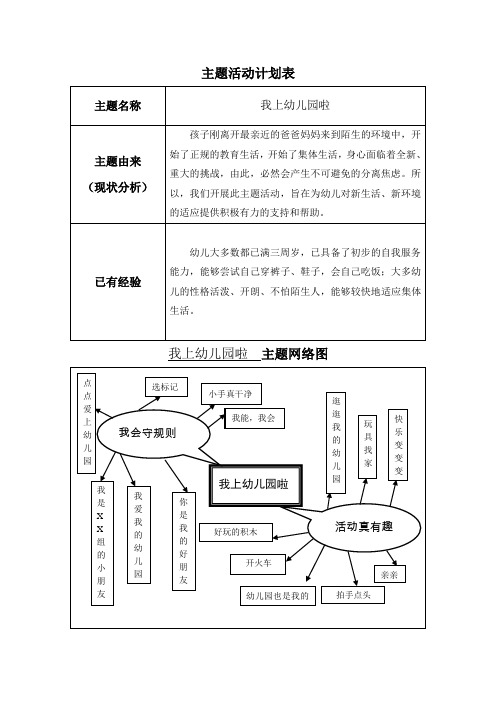 小班《我上幼儿园啦》主题网络图