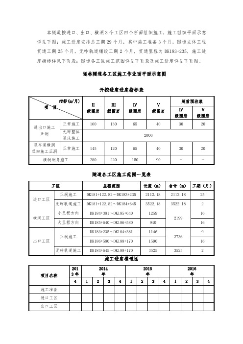 隧道施工平面布置及图