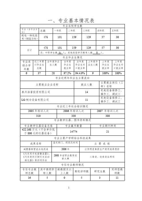 五年制高职机电一体化技术专业建设水平评估