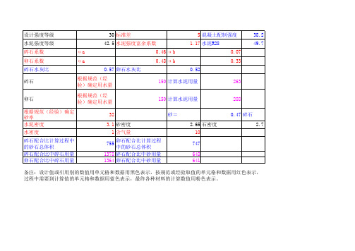混凝土配合比计算表(内置公式)[含普通混凝土及特种混凝土]