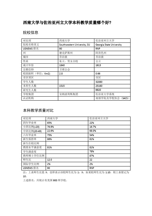 西南大学与佐治亚州立大学本科教学质量对比