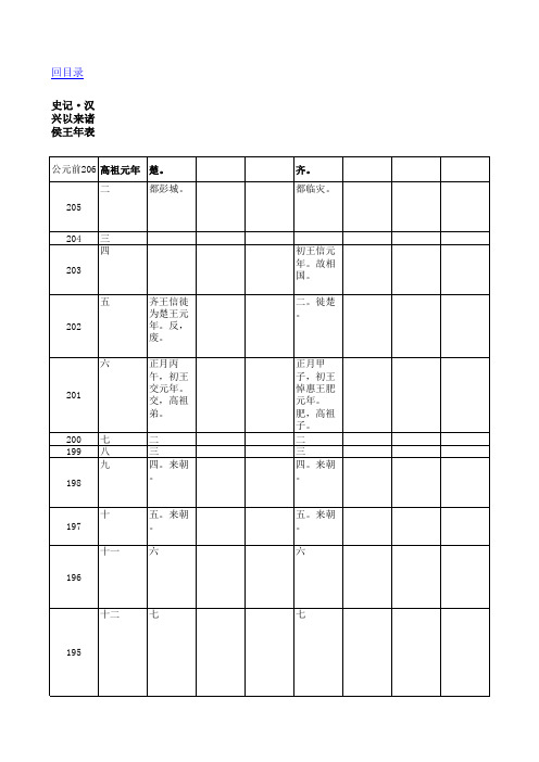 史记年表·汉兴以来诸侯王年表