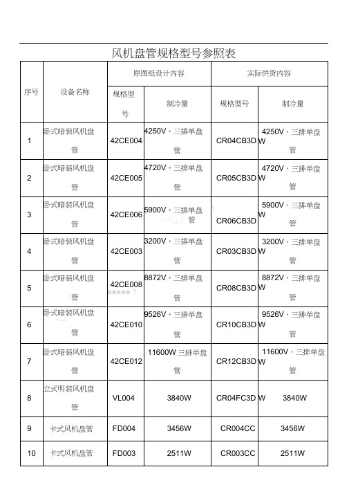 风机盘管规格型号参照表