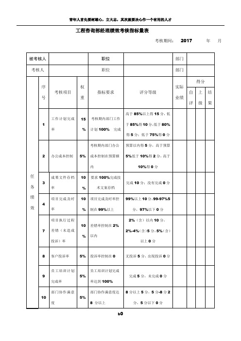 工程咨询部经理绩效考核指标量表