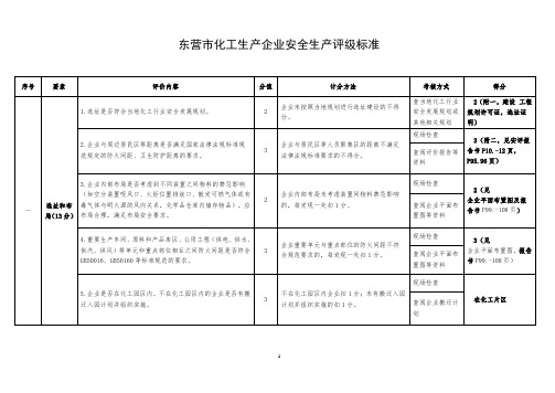 东营市化工生产企业安全生产评级标准11、20