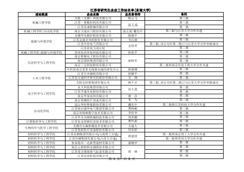 江苏省研究生企业工作站名单(东南大学)