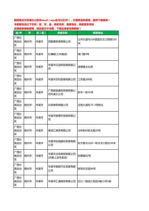 2020新版广西壮族自治区梧州市岑溪市贸易有限公司工商企业公司商家名录名单黄页联系电话号码地址大全73家