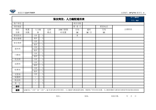 保安岗位人力编配通用表