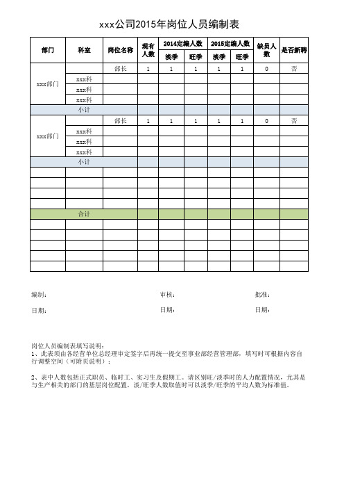 岗位人员编制及定组织构架模板