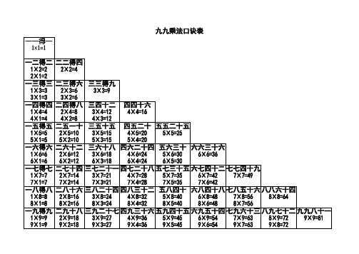 乘法口诀表,一句口诀两个算式