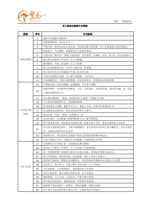 员工职业化素质行为准则