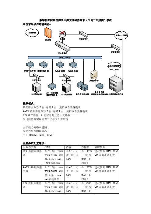 系统常用硬件支撑环境配置建议参数