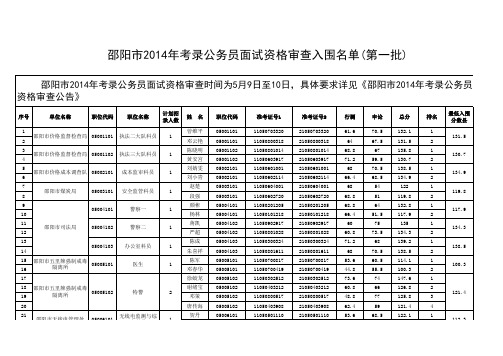 2014邵阳公务员考试笔试成绩