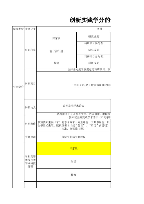 创新实践学分的认定与计算