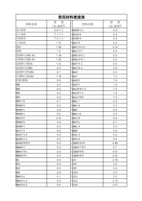 常用材料密度表