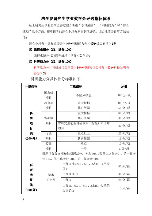 法学院研究生学业奖学金评选指标体系