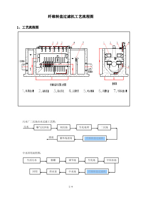 纤维转盘过滤机工艺流程图