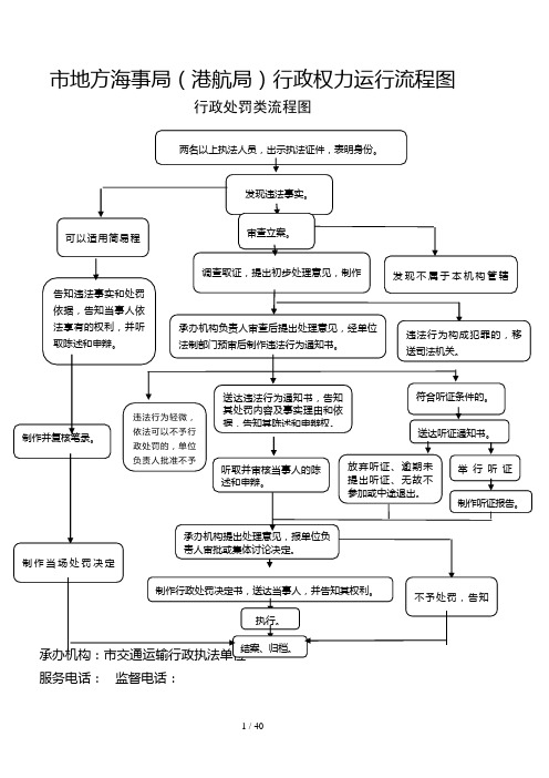 市地方海事局行政权力运行流程图