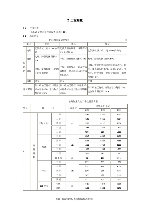 工程勘察设计收费标准-工程测量部分