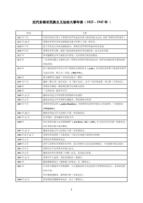 近代参考资料东南亚民族主义运动大事年表