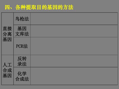 2019年高考生物二轮专题复习课件：《基因工程的应用蛋白质工程的崛起》 (共99张PPT)