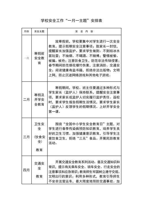 安全工作一月一主题